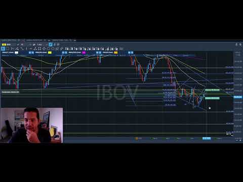 Análise Ibovespa/SP500 & Bitcoin 22/07/22