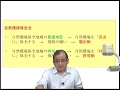 【LEC不動産鑑定士】短答延期に伴う学習の指針（主に行政法規）