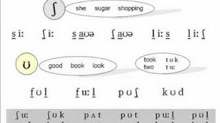 The Phonetics Symbols Course - Lesson 5