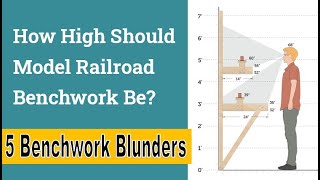 Avoid These 5 Benchwork Blunders and Build a Rock-Solid Train Layout