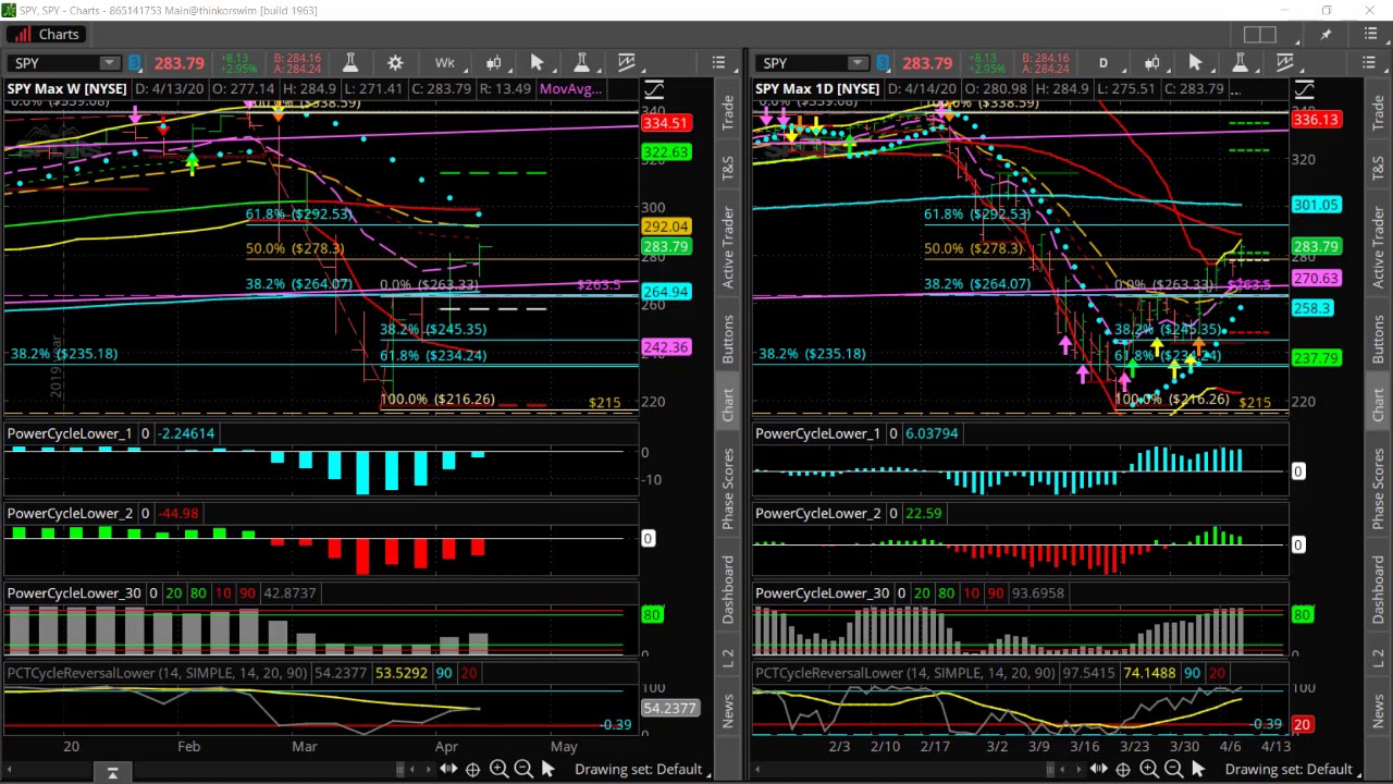 The [NINJA] Ratio Butterfly - A Stealth Option Selling Strategy
