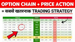 99% Traders Ignore This Strategy | Option Chain + Price Action Explained | Option Trading Strategy