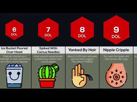 Comparison Painful Parent