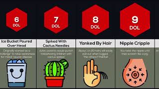 Comparison  Painful Parent Punishments
