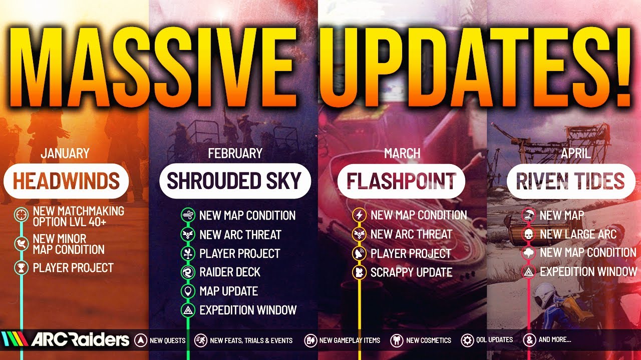 ARC RAIDERS MAJOR UPDATES REVEALED! (New Map, New Arcs, & More)