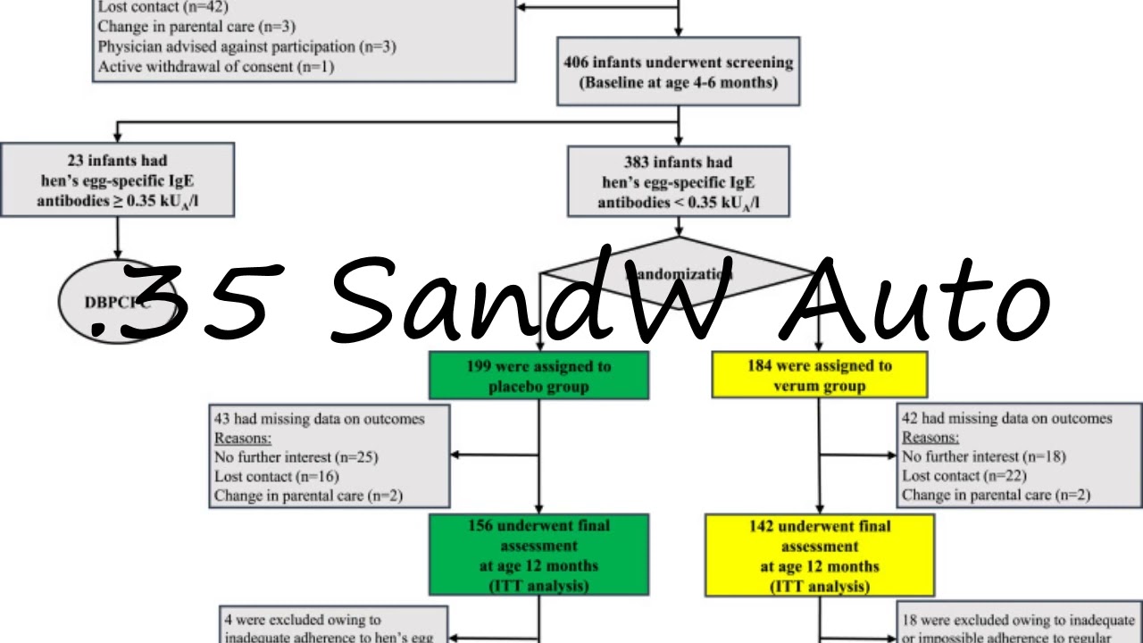 How to pronounce .35 SandW Auto?