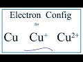 Electron Configuration of Copper