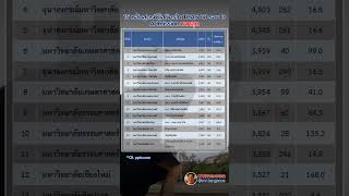 Tcas 68 รอบ3 หลกสตรผสมครAdmissionป68