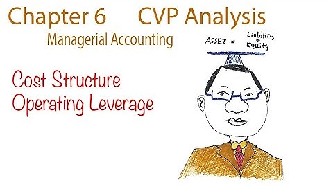 Chapter 6 Cost Volume Profit analysis  Cost structure and operating leverage
