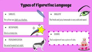 Lesson: Figurative Language and Idioms