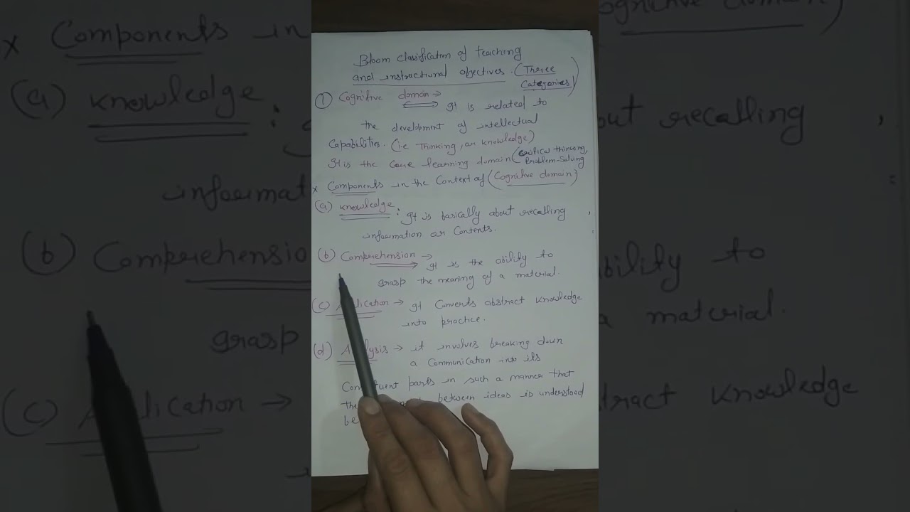 cognitive domain teaching aptitude 