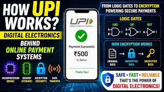 How UPI Works | Digital Electronics Behind Secure Online Payments Explained