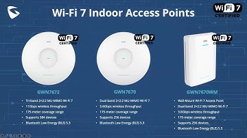 Wi-Fi to Wired: The Grandstream GWN Series That Connects It All