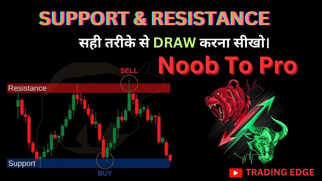 ''Secrets of Support and Resistance for Profitable Trading" Support