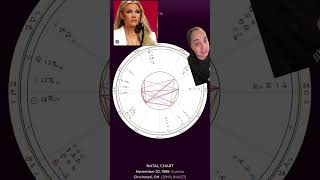 Candace Owens and Erika Kirk Birth Charts