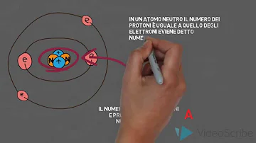 Come si può definire l'atomo?