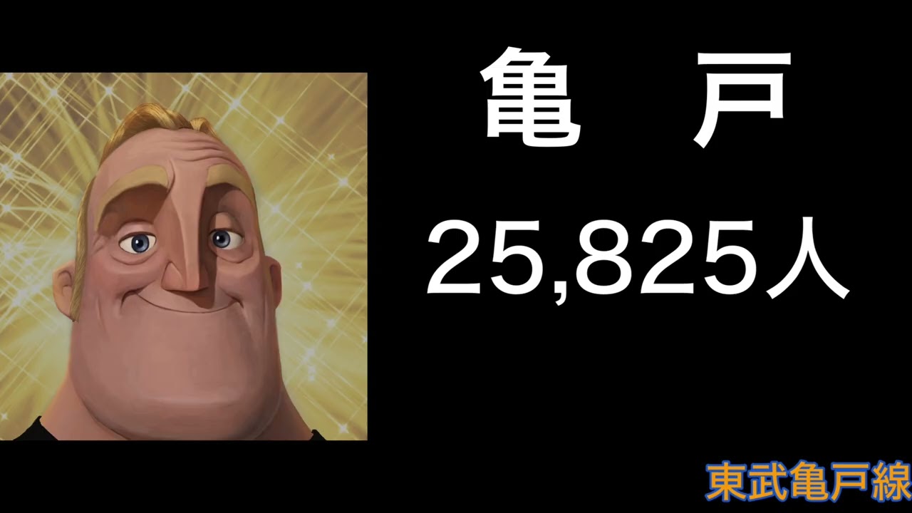 Mr.インクレディブルと見る東武線全線の乗降客数(2024)