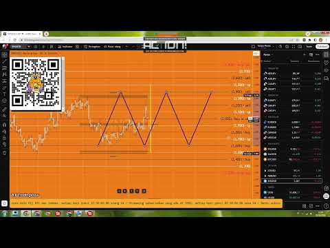 Forex Pemula Live Stream analisa forex aud nzd jpy eur gbp chf usd cad xauusd xag oil gas btc index.
