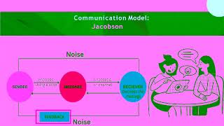 CommN4 module 1 lesson 1