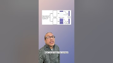 Instructor - Embeddings Model