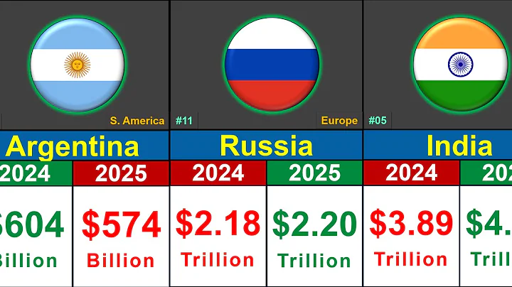 World's Most Powerful Economies | GDP Comparison 2024-2025 | Global Rank