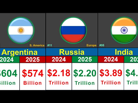World's Most Powerful
