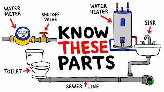 How Plumbing Works in a House From Start to Finish (In Simple Terms Anyone Can Understand) Information
