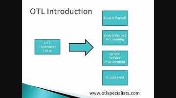 Oracle Time and Labor (OTL) Introduction