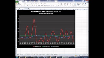 Frequency %26 Severity
