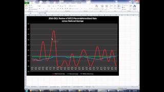 Frequency %26 Severity