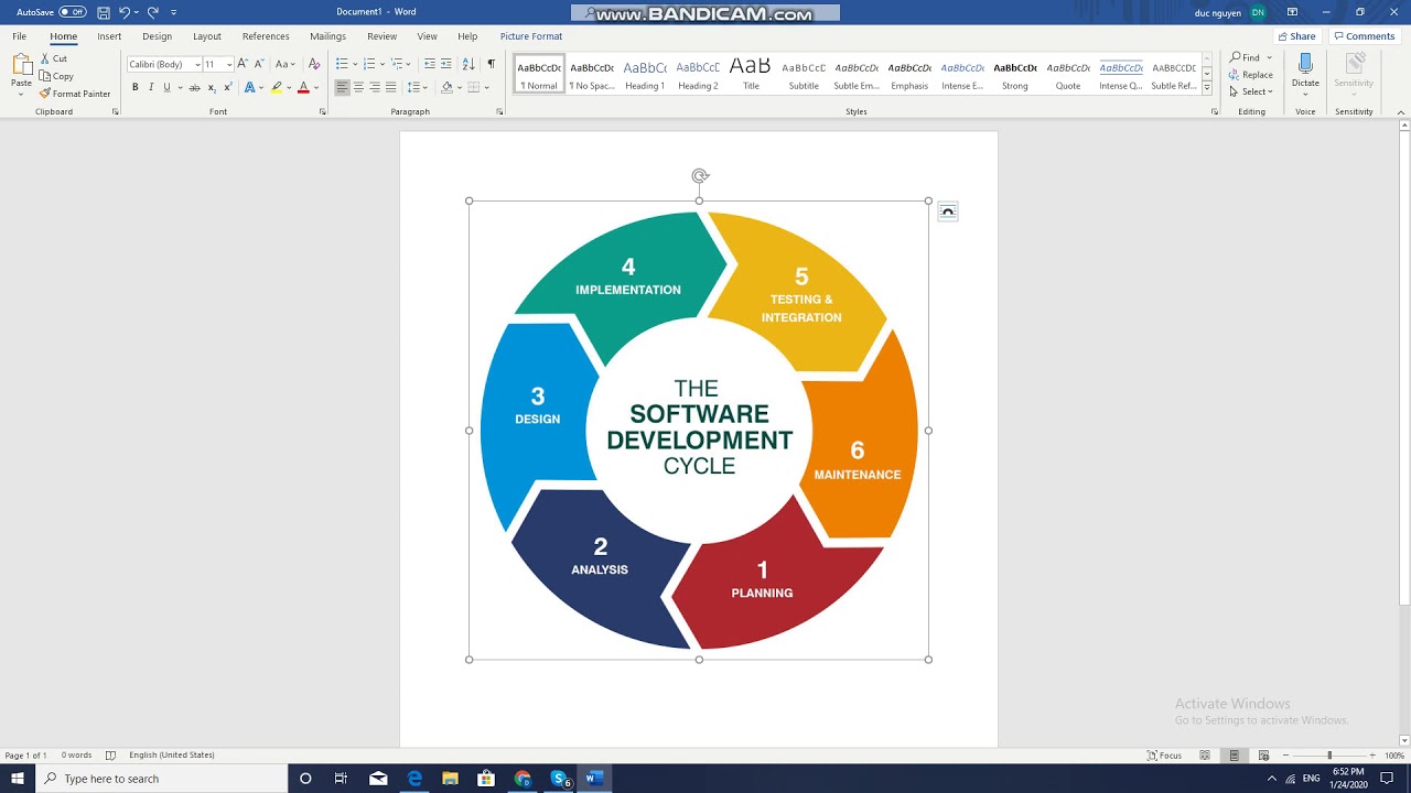 Software testing for fresher- 4. SDLC là gì - YouTube