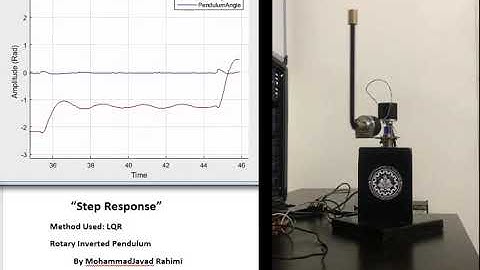 Rotary Inverted Pendulum "step response"