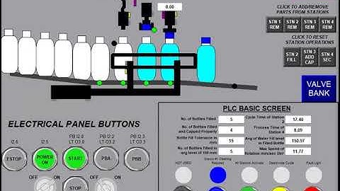 PLC Project 2 Automatic Functioning of a Water bottle Filling and Packing Machine