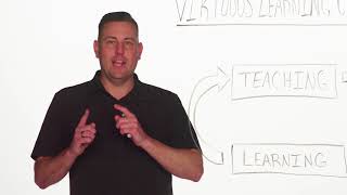 90 Second Leadership - Virtuous Learning Cycle (Todd Adkins)