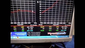 SpeedLab Mitsubishi Lancer EX MT PP