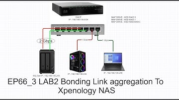 EP66_3 LAB2 Bonding Link aggregation To Xpenology NAS (NAS คนจน)