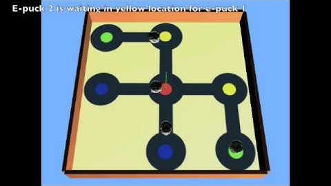 Coordination of 4 e-puck robots