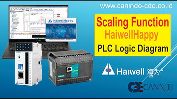 Scaling Analog Haiwell PLC