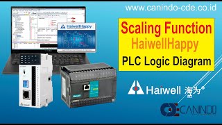 Scaling Analog Haiwell PLC