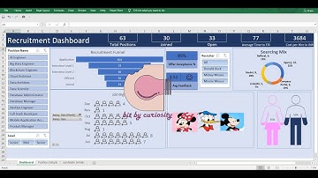 HR Recruitment Dashboard.. understanding Recruitment Tracker and data set.