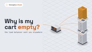 Load Balancing Explained: How Traffic Is Split Across Servers