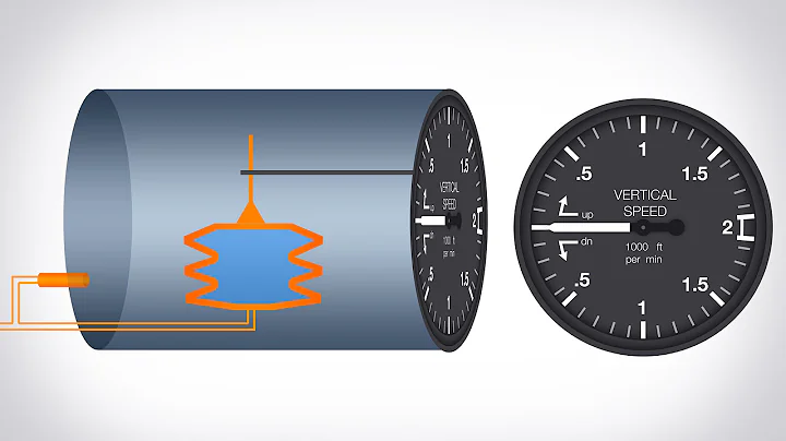 How Does A Vertical Speed Indicator Work?