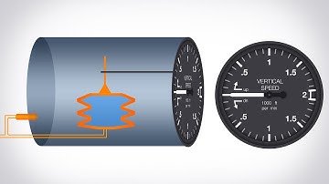 How Does A Vertical Speed Indicator Work?
