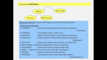 UNIT I ME8793 PPCE- Material Evaluation