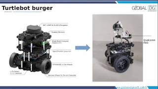 AWS Robomaker on RB3