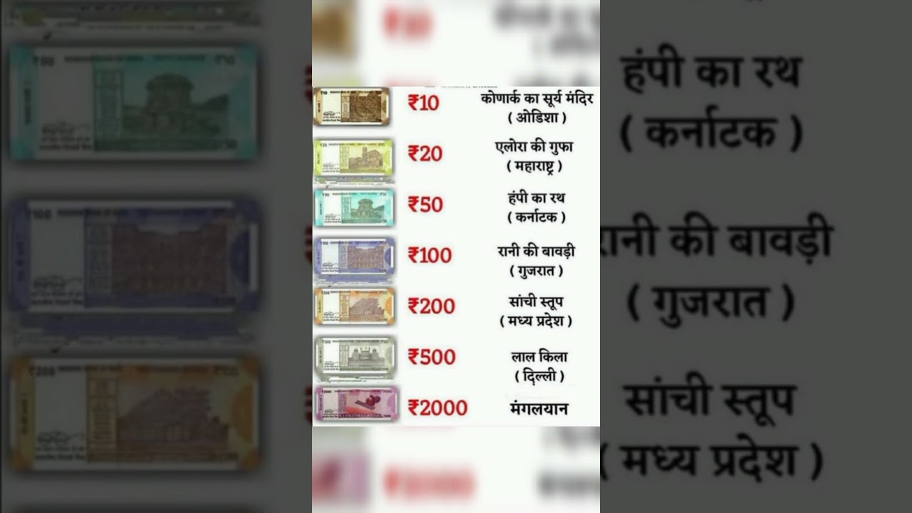 indian currency colour || symbol and heritage