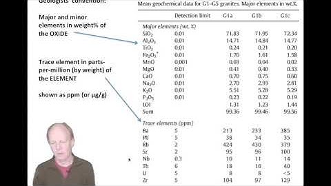Tutorial XRF data calculations
