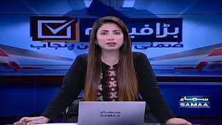 By-Elections in Punjab latest news update - SAMAATV - 17 July 2022