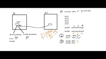 (B13) Windows Server -NTFS Permission, Sharing and AD Groups