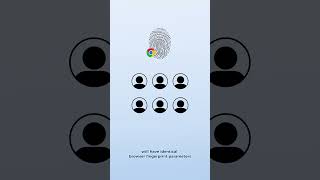 Profile Chrome vs Profile Antidetect Browser: What is the difference?